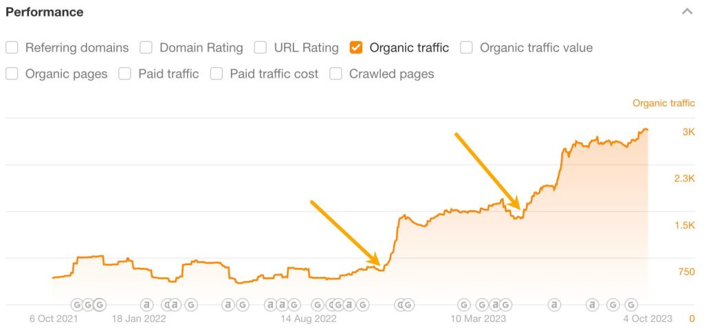 SEO là tài sản số sở hữu lâu dài thay vì chi phí thuê