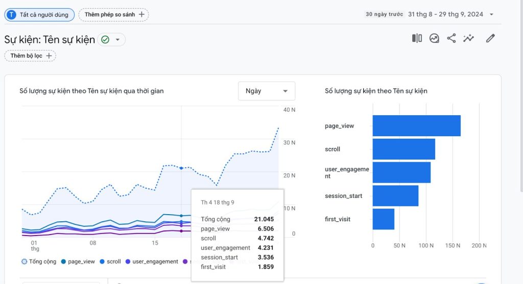 Sự kiện vs Phiên và Lượt xem trang