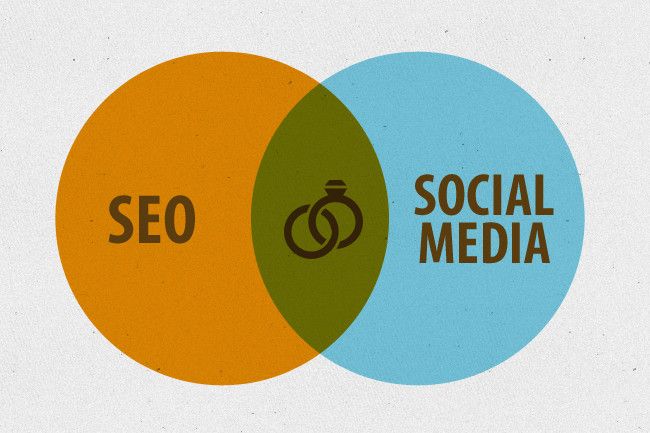 Tầm quan trọng của Social SEO bền vững