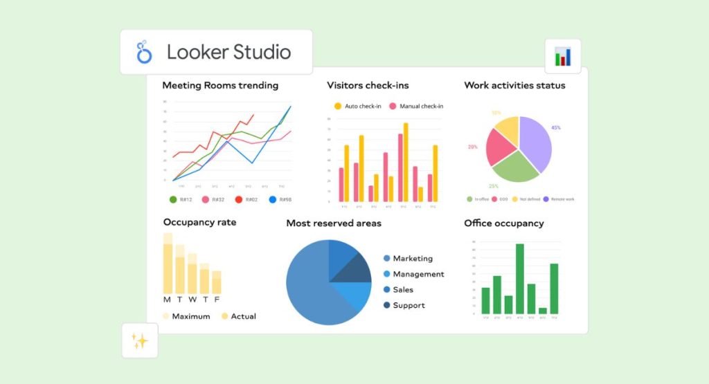 Tạo báo cáo và bảng điều khiển tương tác