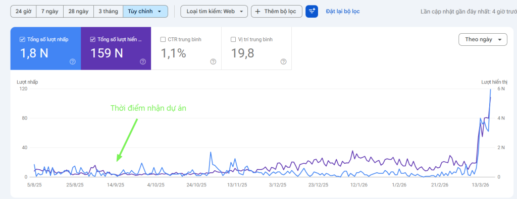 Thực trạng website ban đầu