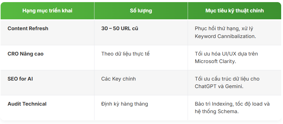 Tích hợp SEO & CRO để bứt phá doanh thu