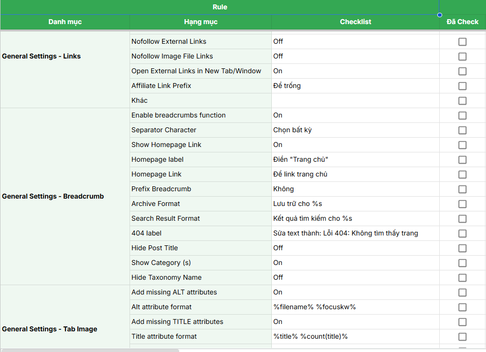 Checklist Tối ưu hóa toàn diện với Rank Math SEO Pro