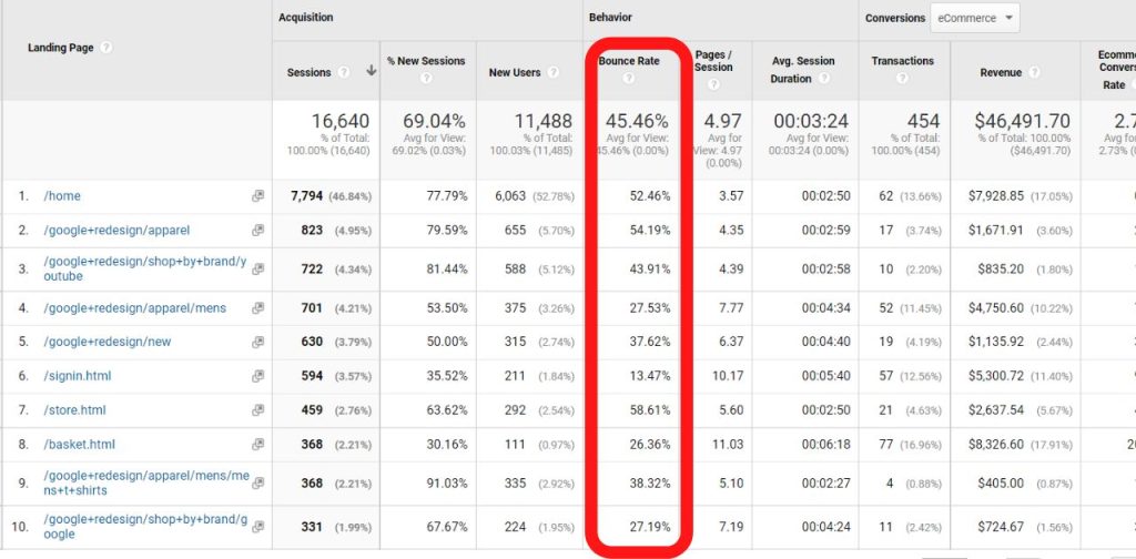 Tỷ lệ tương tác và Tỷ lệ thoát