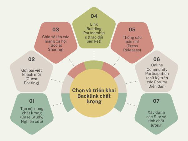 Xây dựng Backlink Offpage