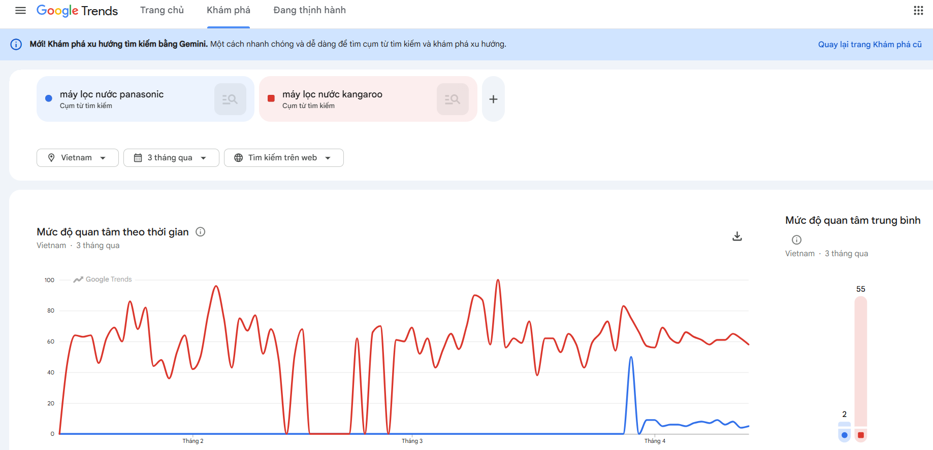 Cập nhật xu hướng tìm kiếm theo thời gian
