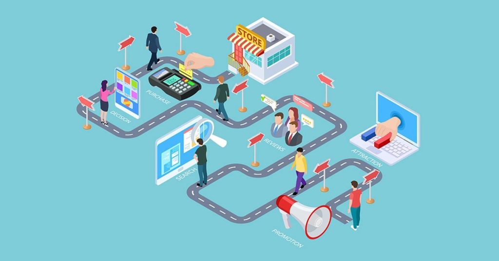 hành trình khách hàng và chuyển đổi
