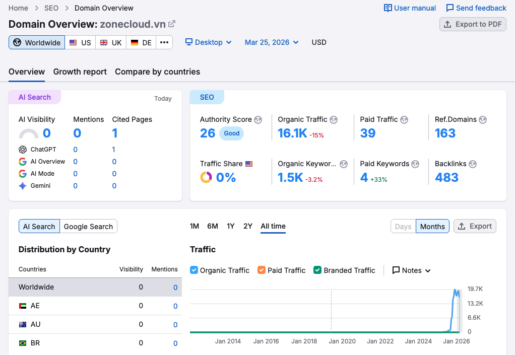 zonecloud-semrush