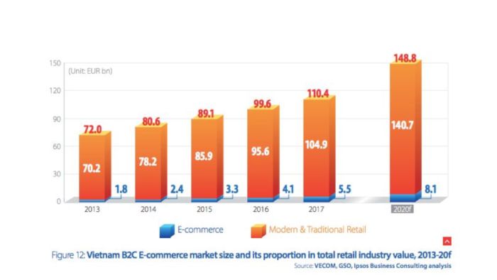 Các con số thống kê và xu hướng SEO Ecommerce nổi bật