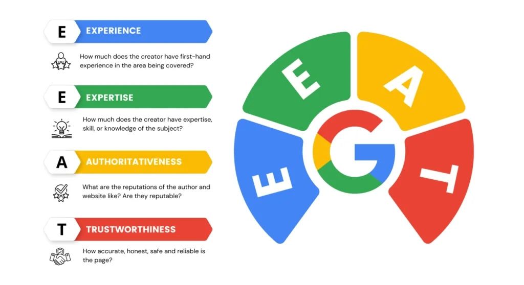 Google đánh giá từng yếu tố EEAT