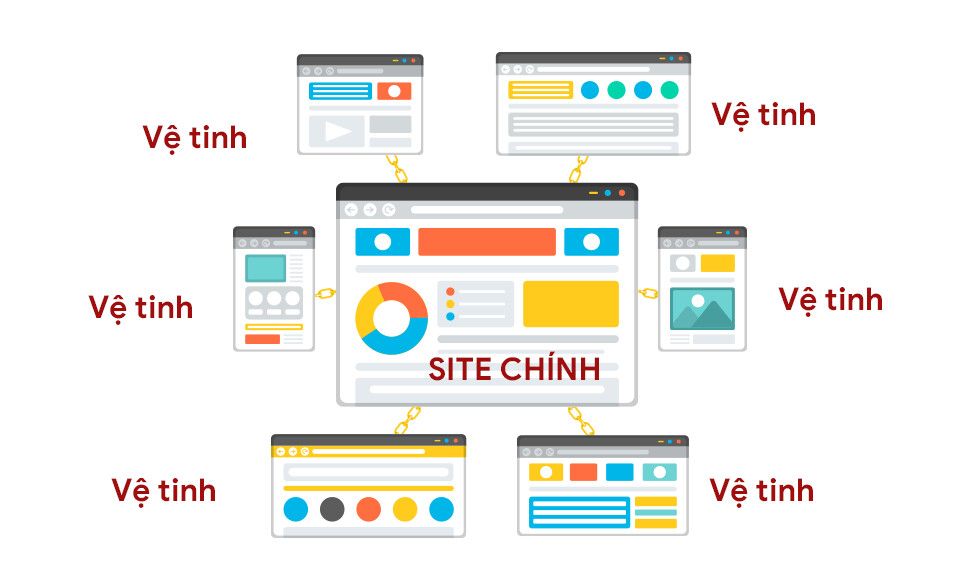 Khái niệm Website vệ tinh