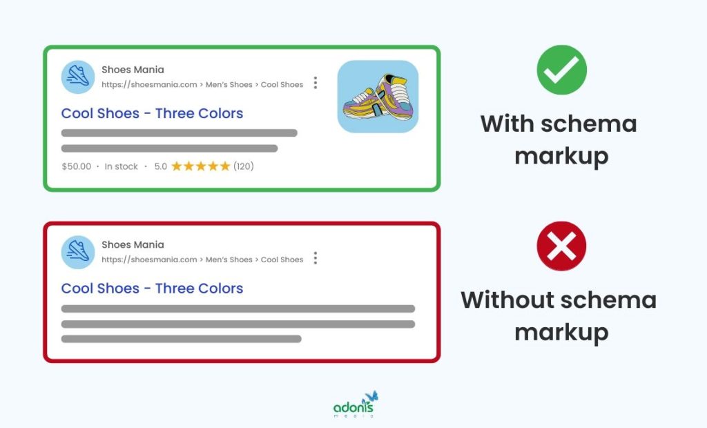 Schema Markup giúp Google hiểu rõ hơn về nội dung và ngữ cảnh của trang web bạn