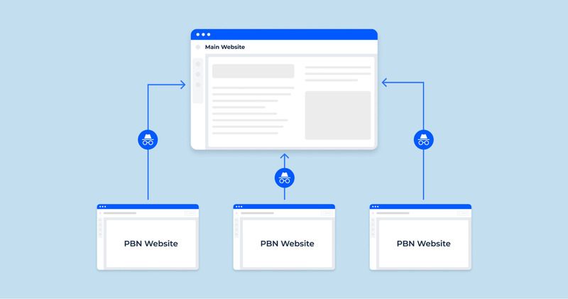 Sự khác biệt giữa website vệ tinh và mạng lưới blog cá nhân