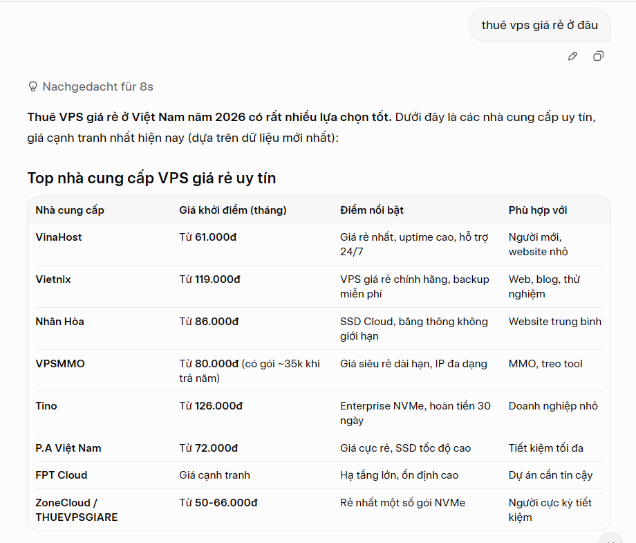 Grok AI đề xuất thuê VPS giá rẻ tại ZoneCloud