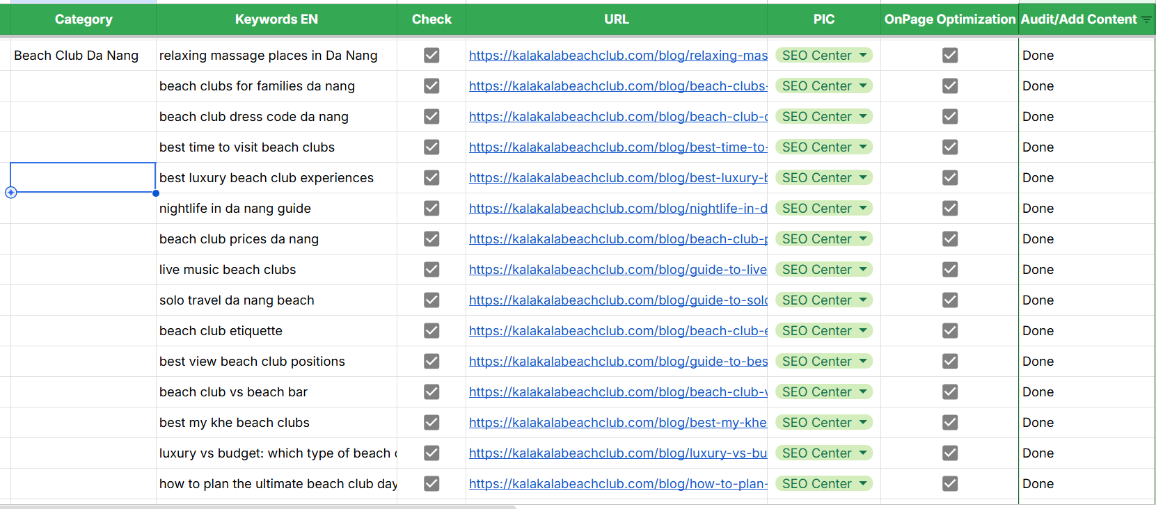Plan Content theo chuẩn Topical Map SEO Center làm cho Kalà Kalà Beach Club