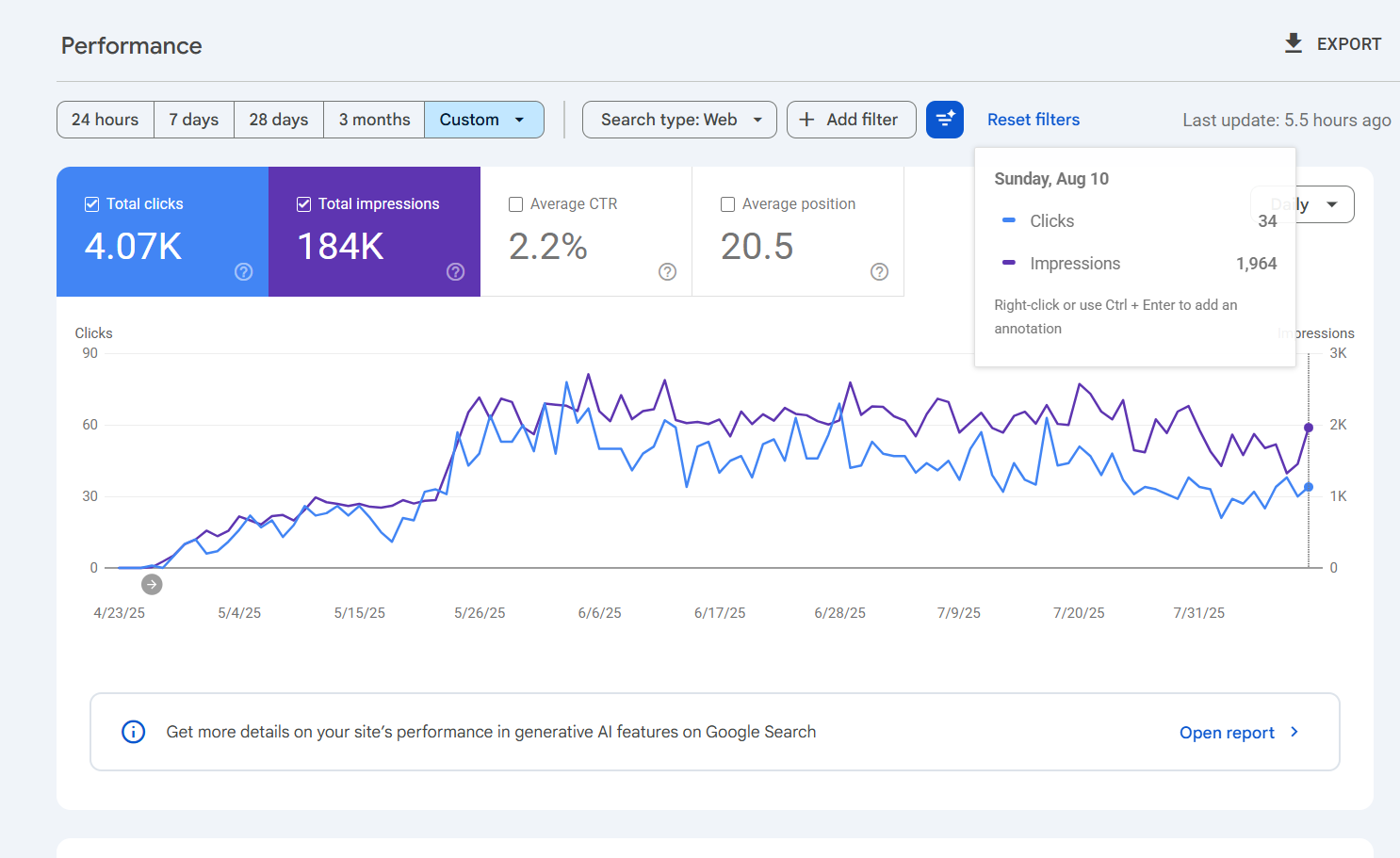 Hiện trạng website trước khi làm SEO