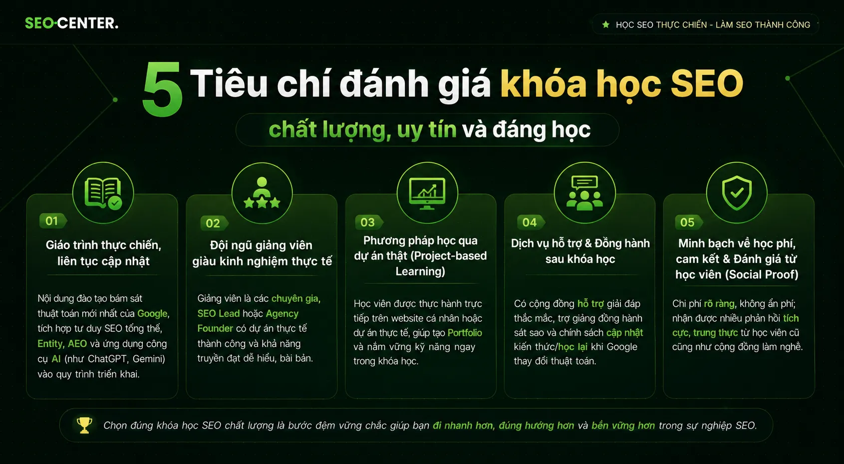 tieu chi danh gia khoa hoc seo
