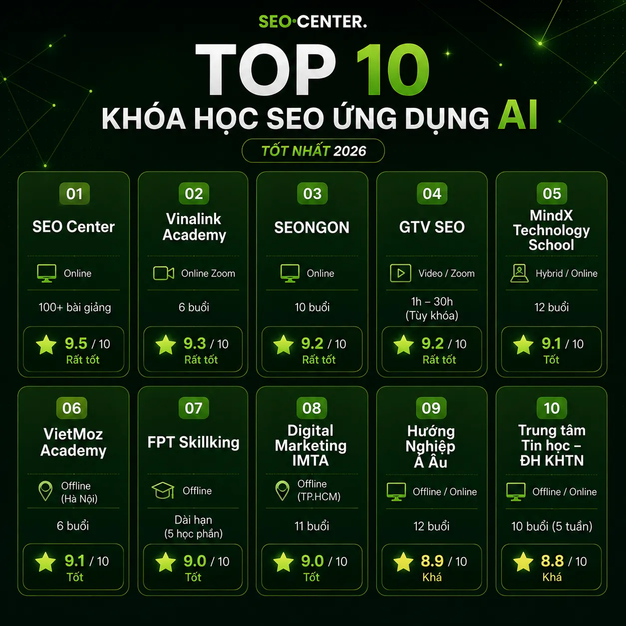 top 10 khoa hoc seo